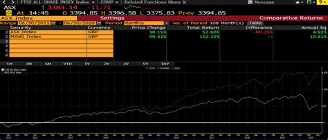 best ftse 100 tracker fund|best performing index tracker funds.